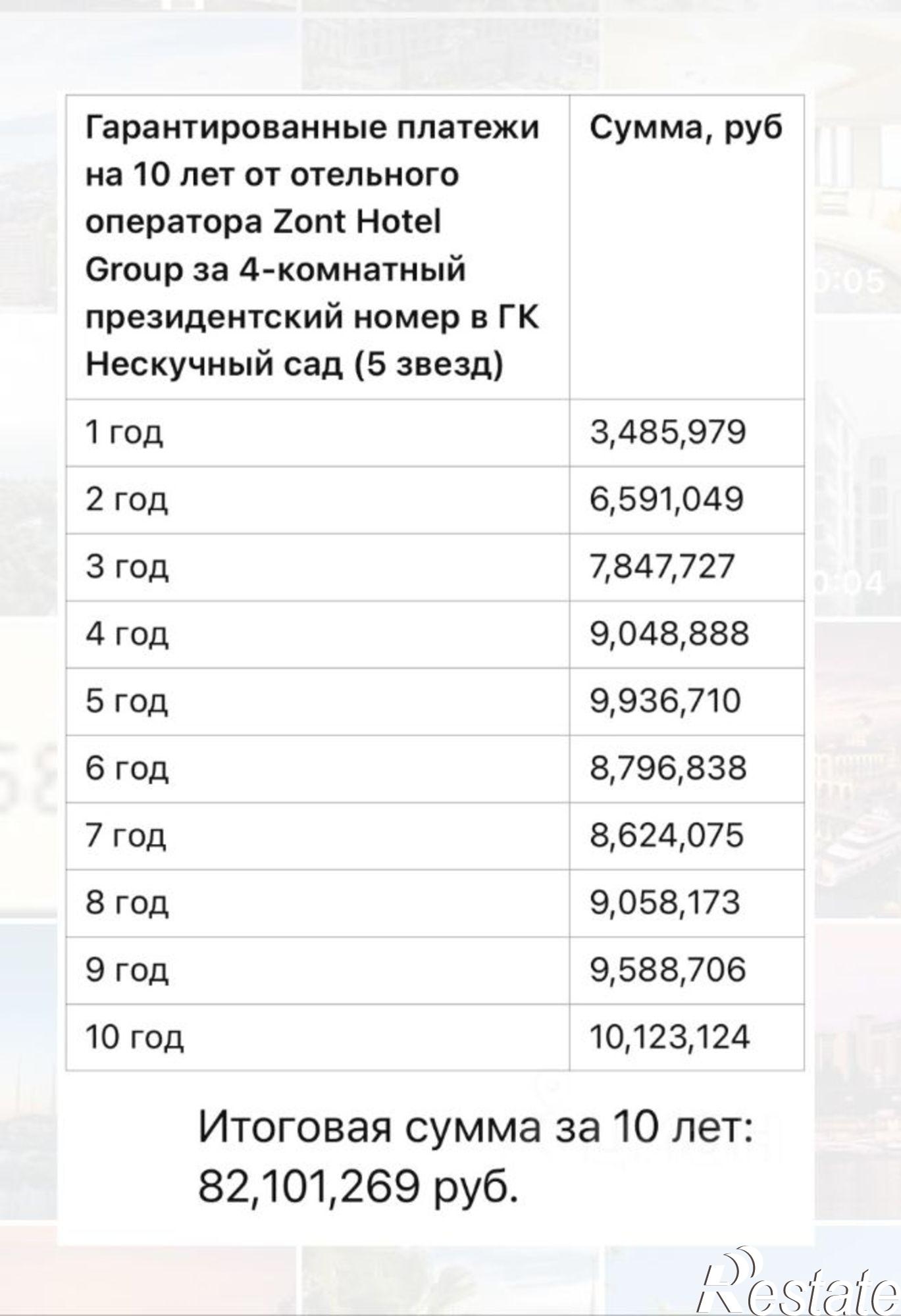 Купить квартиру за 25 000 000 рублей на ул Первомайская, 19