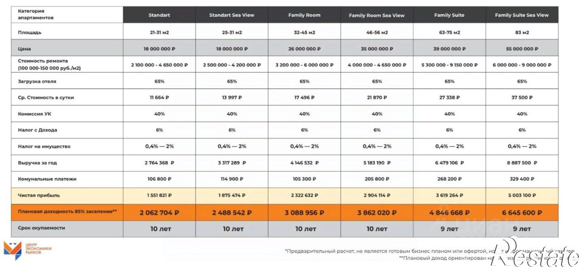 Купить квартиру за 23 000 000 рублей на улица Володарского