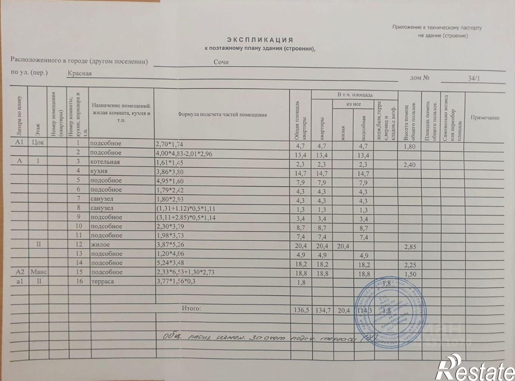 Купить дачу, дом, коттедж за 30 000 000 рублей на Красная улица, 34/1