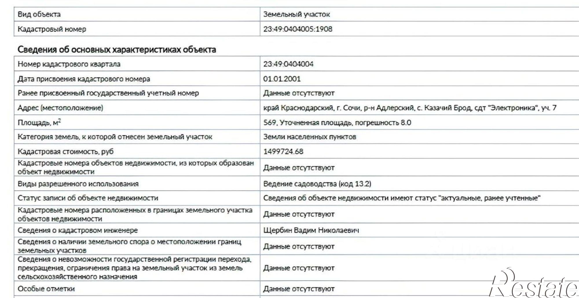 Купить землю, земельный участок за 4 500 000 рублей на городской округ Сочи