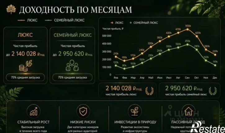Отдельное здание ул Я.Фабрициуса, 2/5А,  д. 2/5А