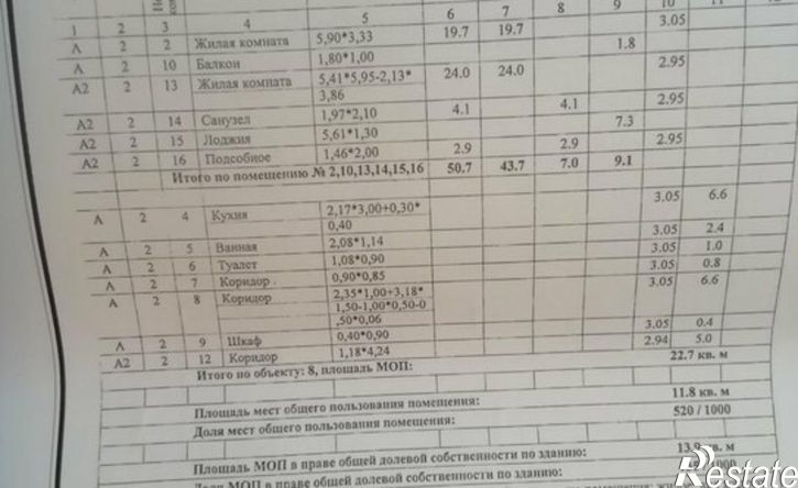 5-комн квартира ул Чебрикова, 2,  д. 2