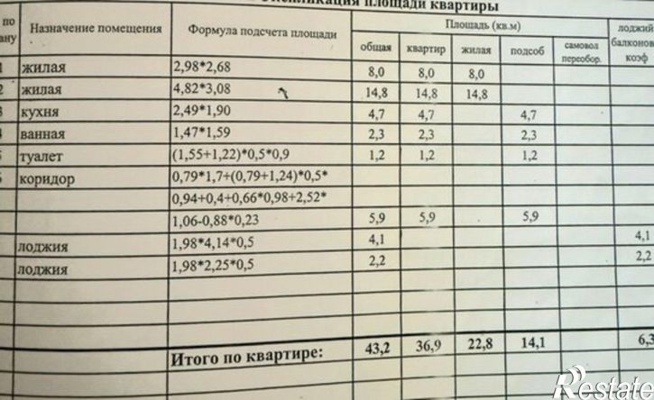 2-комн квартира Дагомысская улица, 28А,  д. 28А