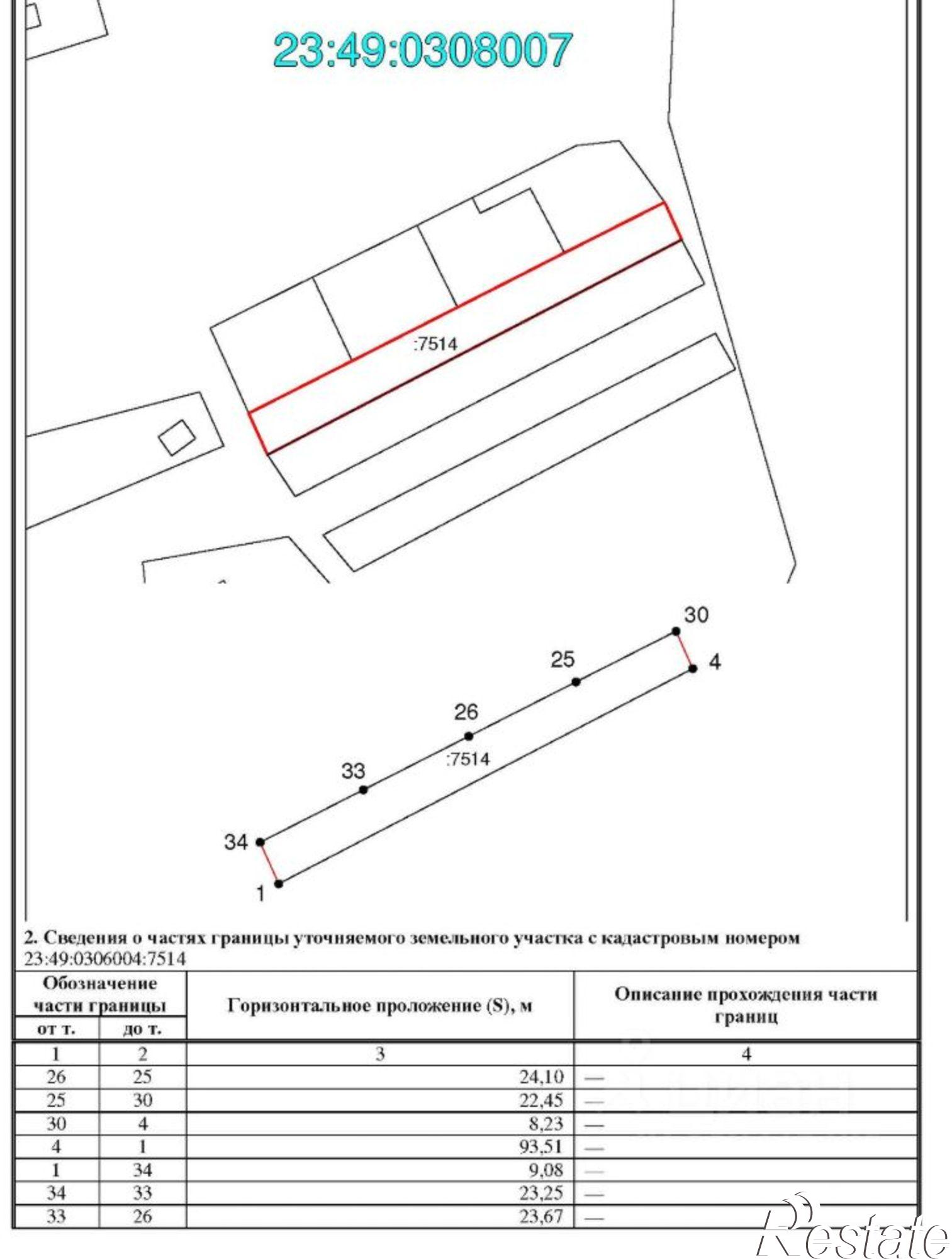 Купить землю, земельный участок за 2 200 000 рублей на городской округ Сочи