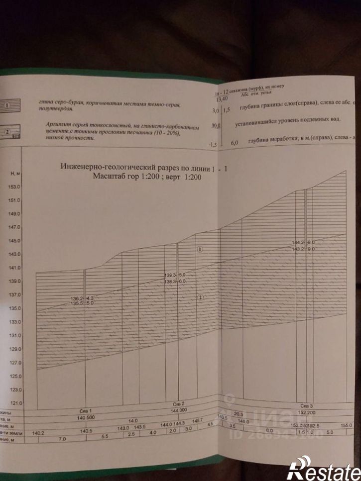 Земельный участок Малоахунский пр-д, 9,  д. 9